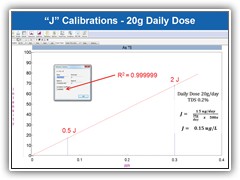 Ensure linear calibrations by reducing contamination and eliminating manual dilution error
